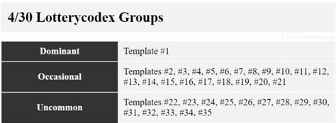 Lottery Calculator: A Mathematical Guide Beyond Number Selection.